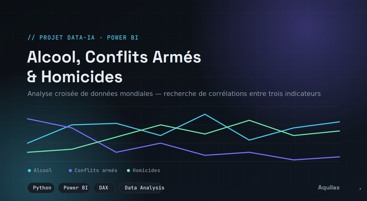 Capture d'écran du projet d'analyse de données